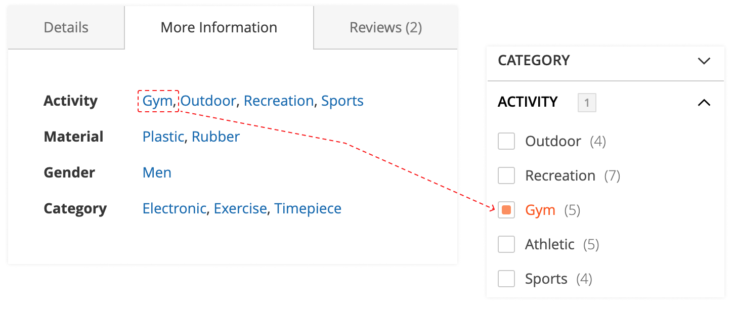 Product Attribute Linking