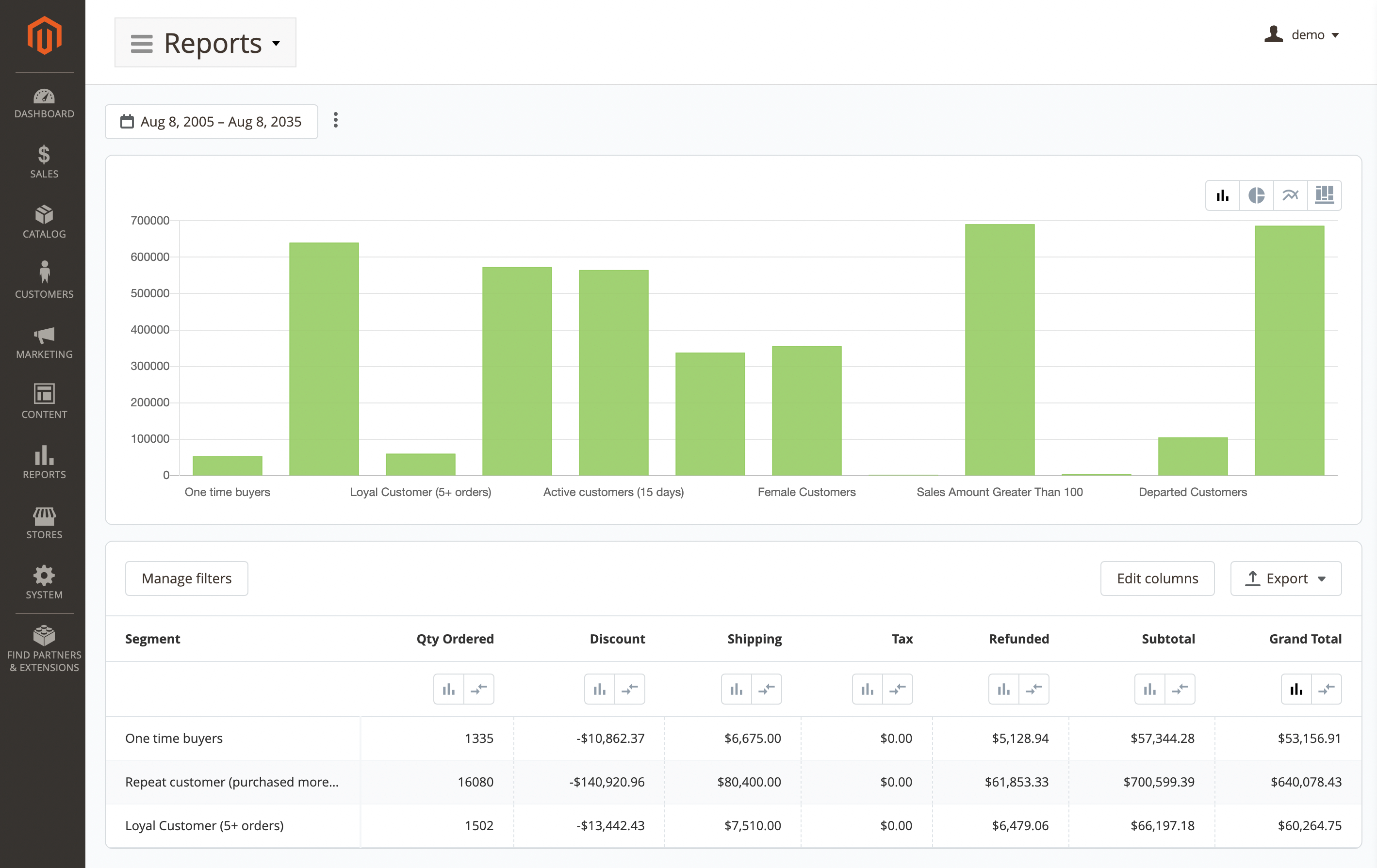 Campaigns dashboard