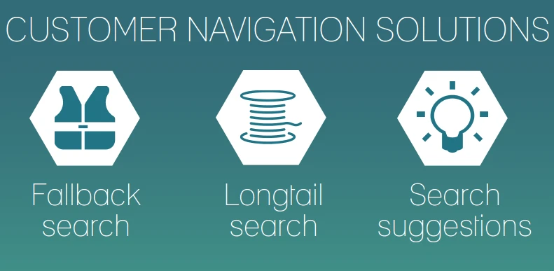 Customer Navigation in ecommerce