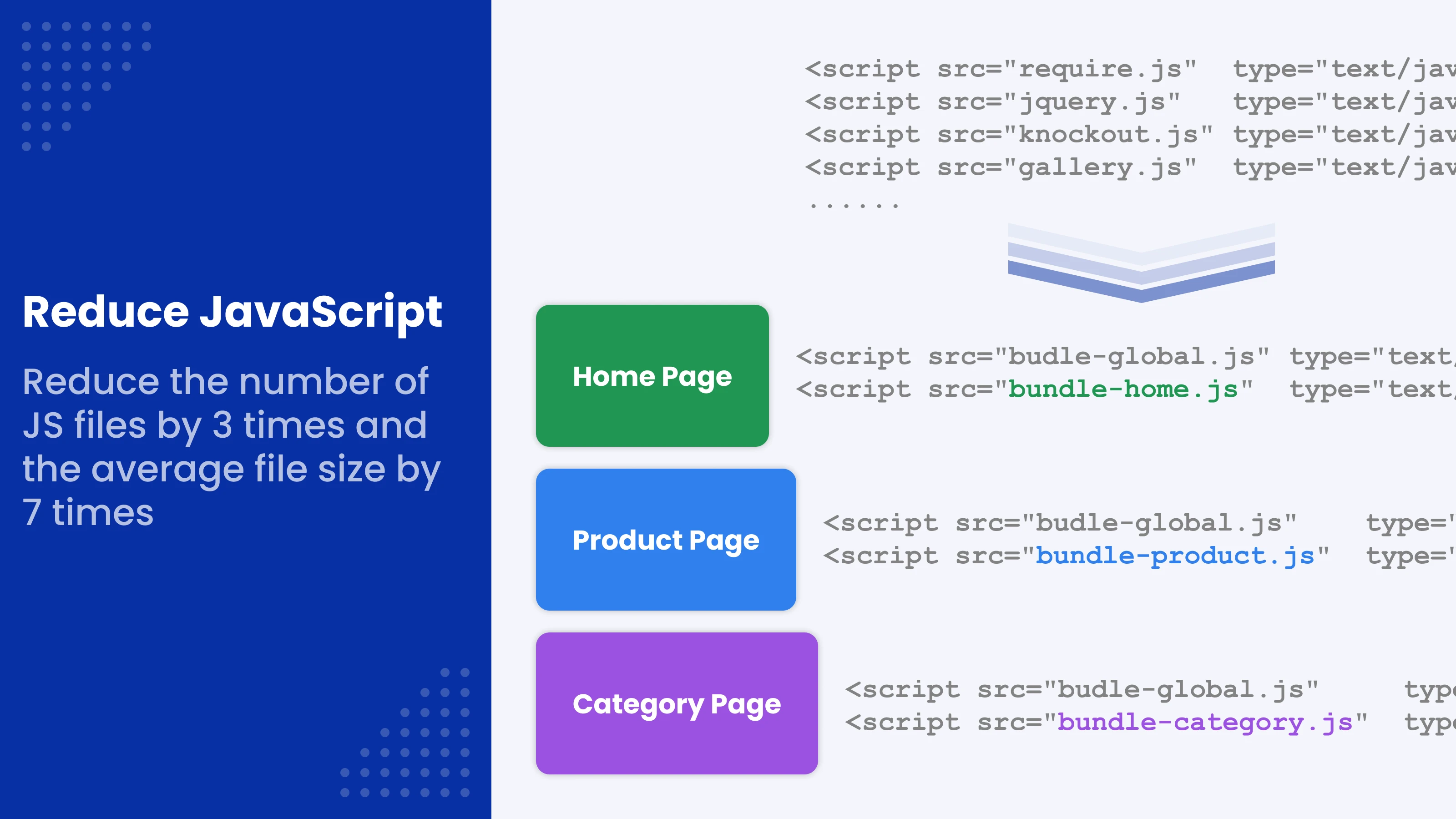 Reduce the size of JS files