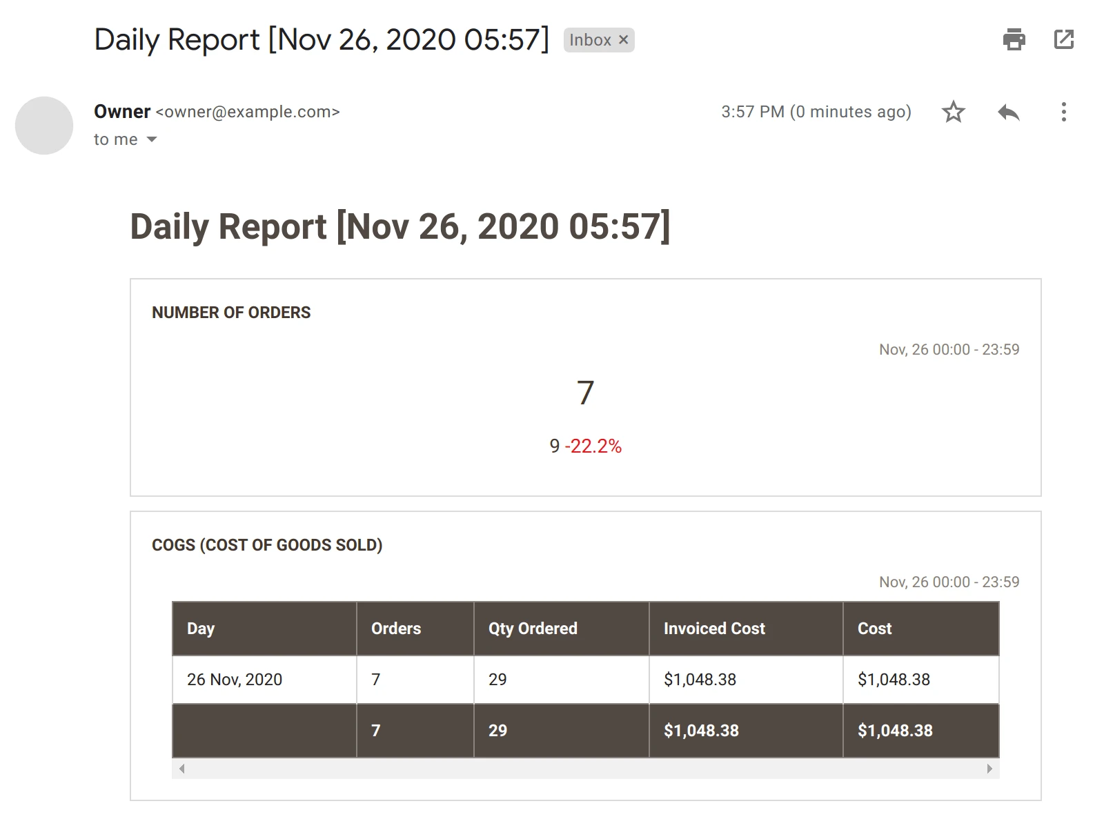 Reports from Mirasvit Advanced Reports Magento 2 extension delivered via email