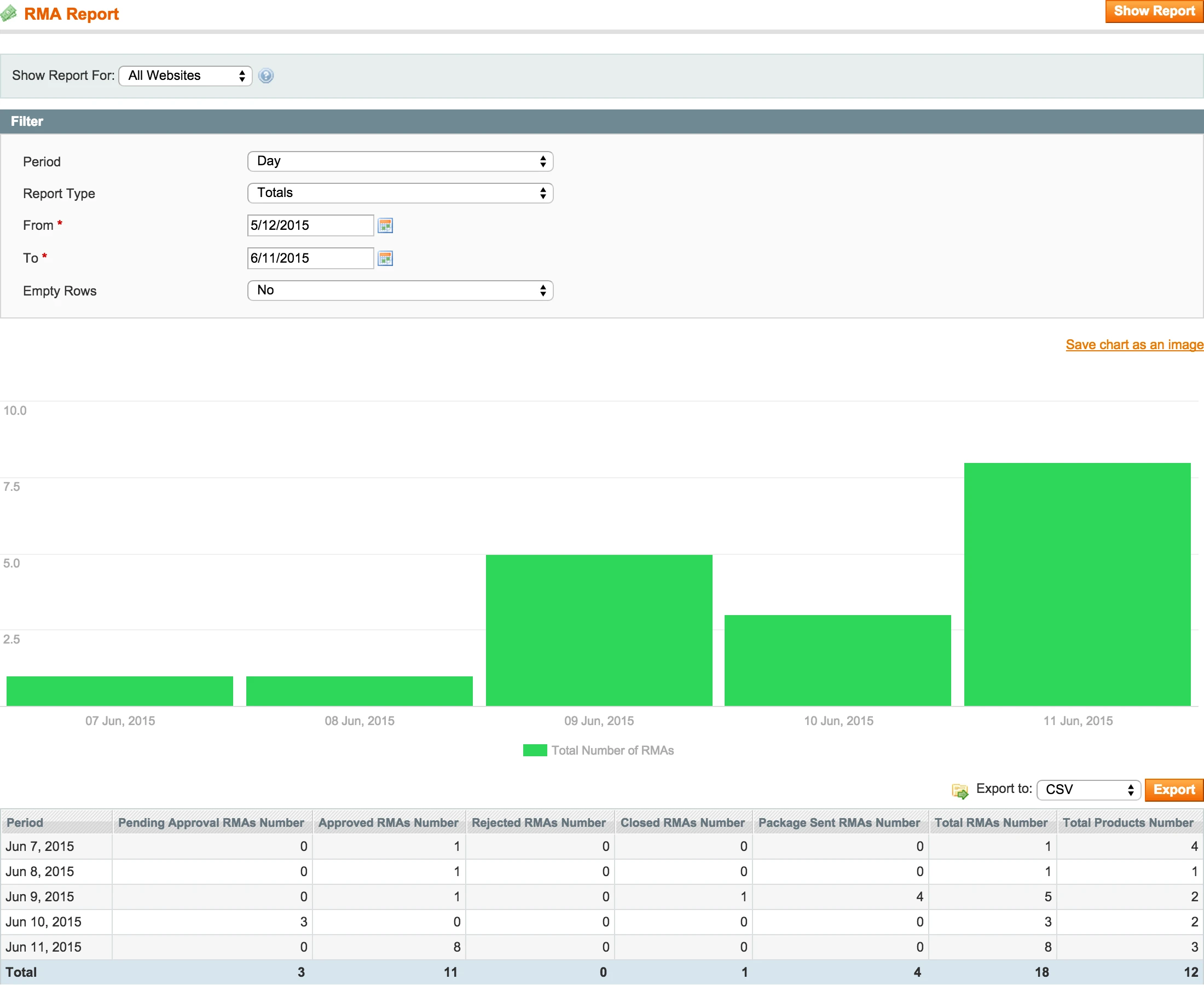 RMA Backend - Report