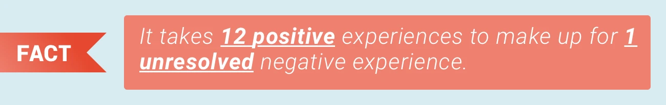 Fact 2. Customer Service Satisfaction