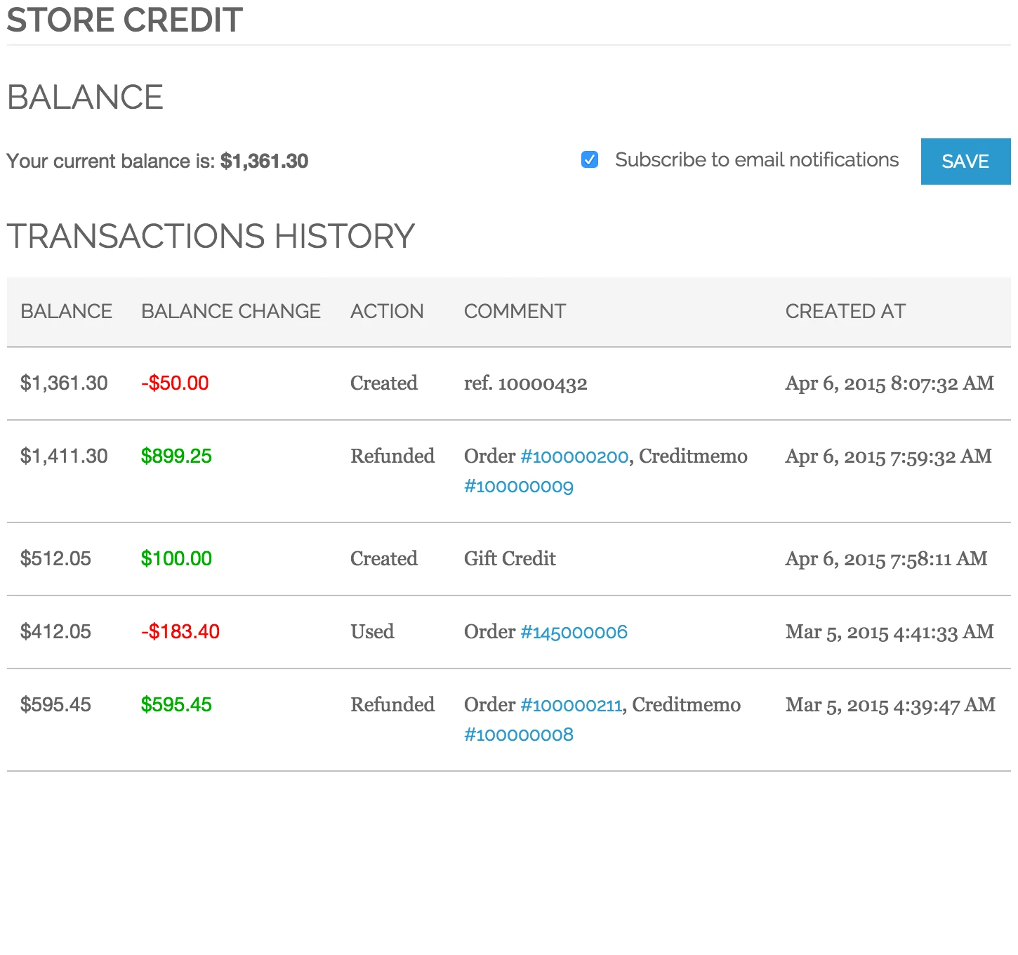 Customer Transactions