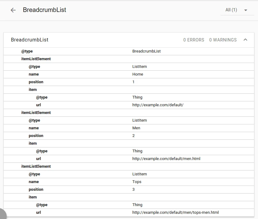 Breadcrumbs Testimg Results