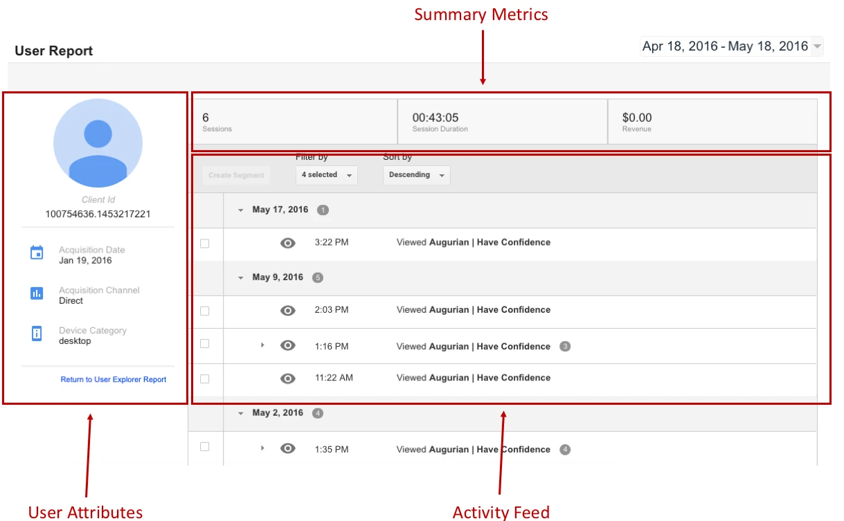 Google Analytics User Explorer Report