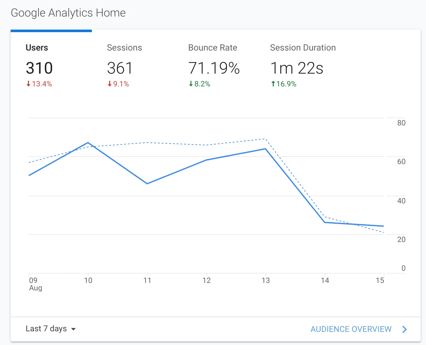 home analytics