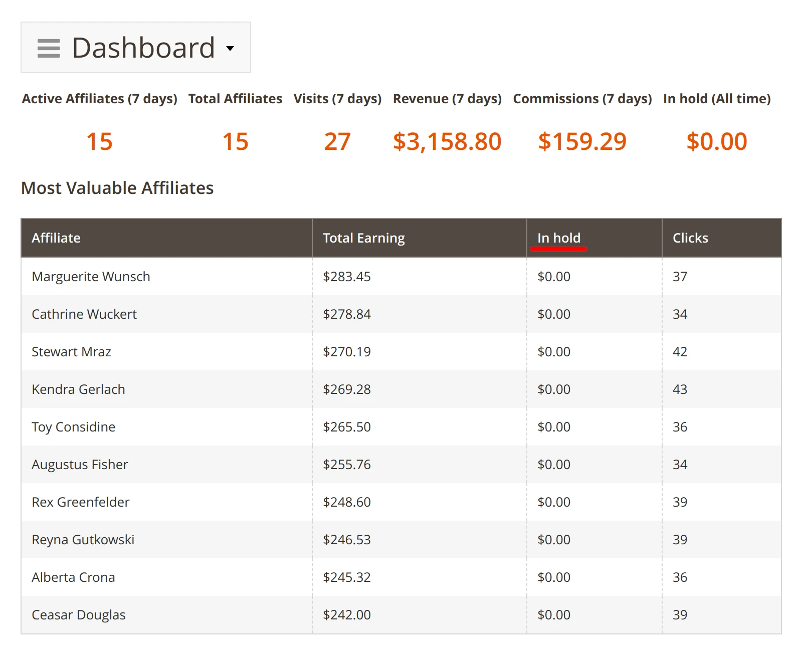 Commissions in hold period shown in Mirasvit Affiliate module's backend dashboard