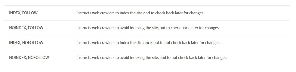 Indexation control derectives