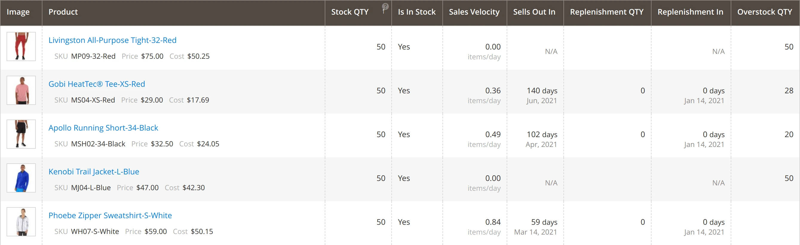 Main grid in Mirasvit Magento 2 Inventory Planner extension.