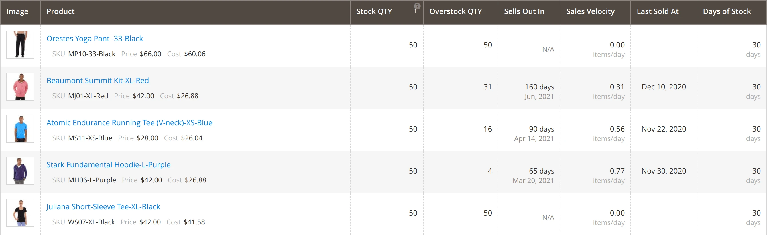 Overstock grid in Mirasvit Magento 2 Inventory Planner extension.