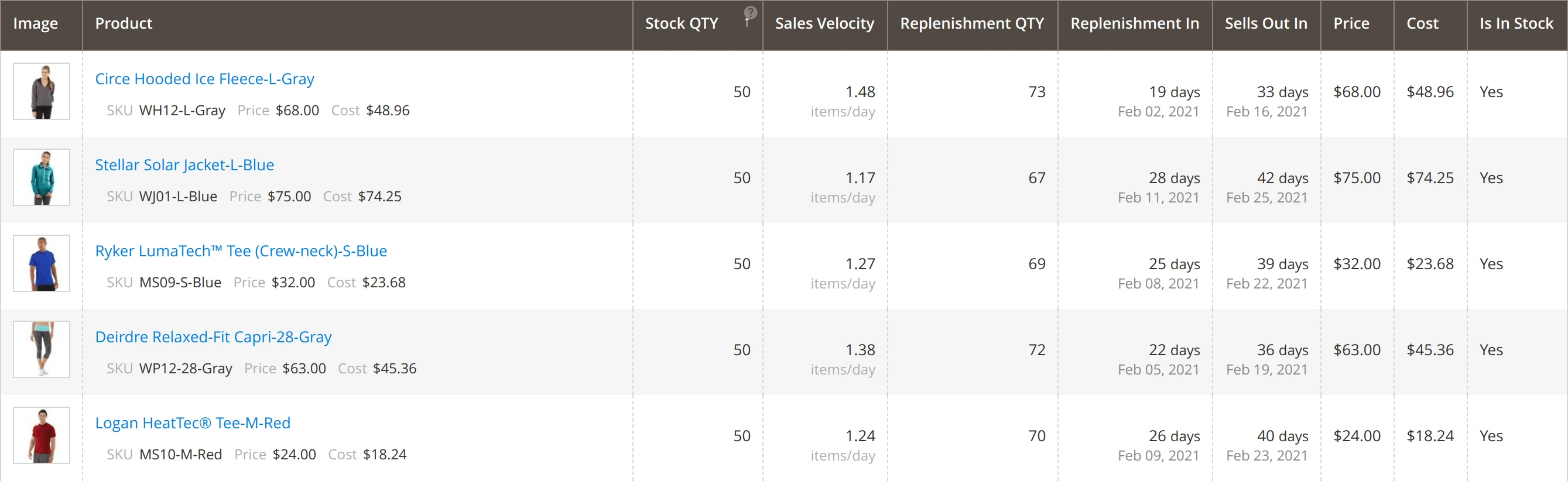 Replenishment grid in Mirasvit Magento 2 Inventory Planner module.