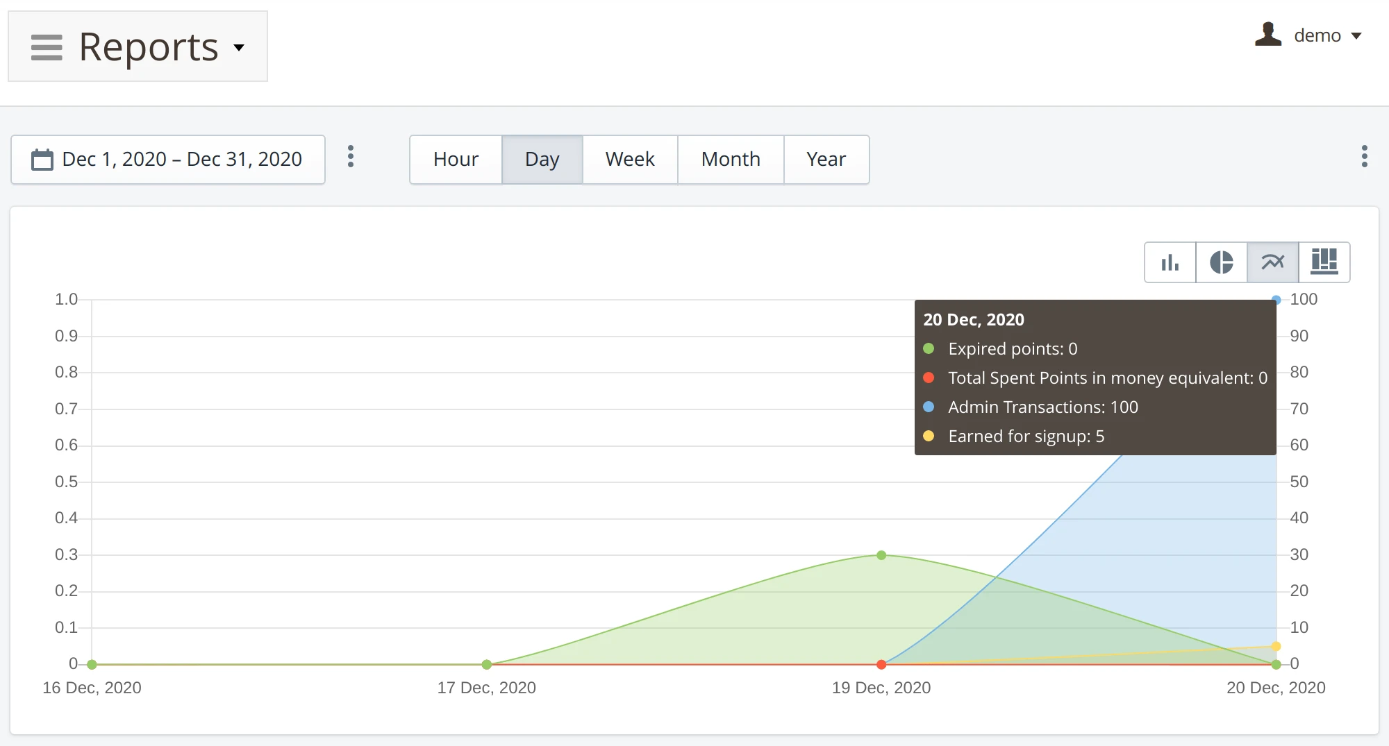 Reports in Mirasvit Magento Customer Reward Points extension.