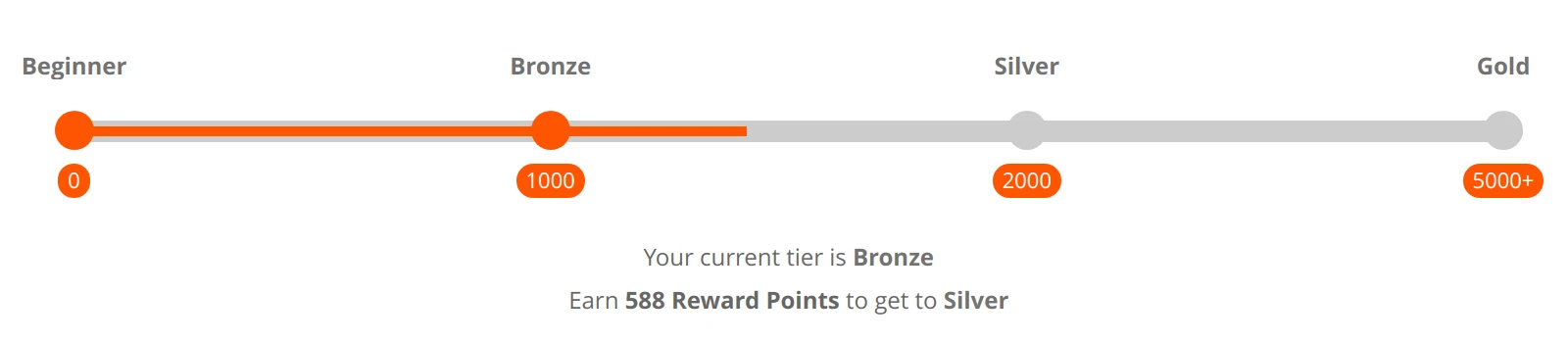 Tiers in Mirasvit Magento 2 Rewards Points system.