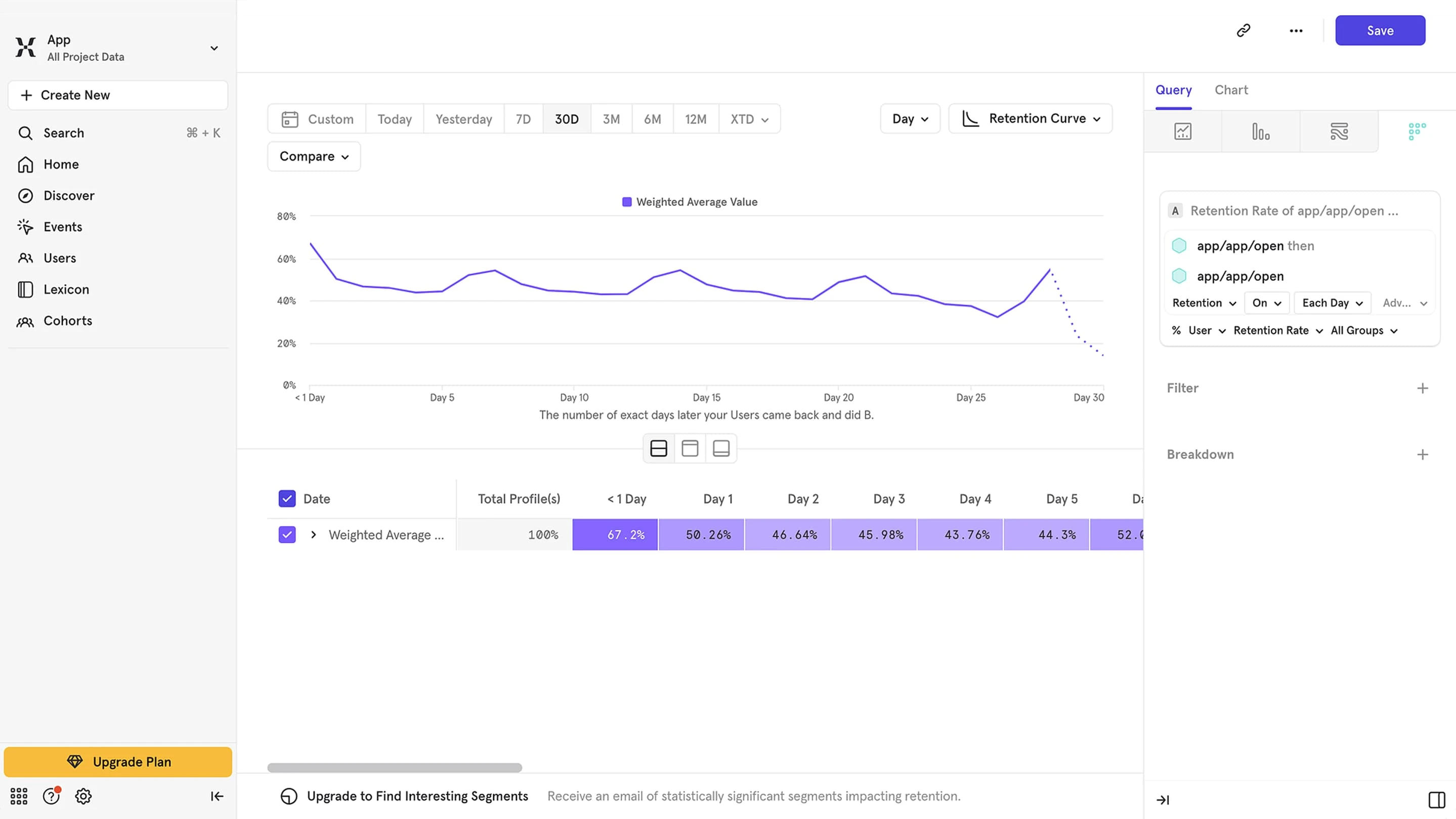 Measure Time Between Users Visits