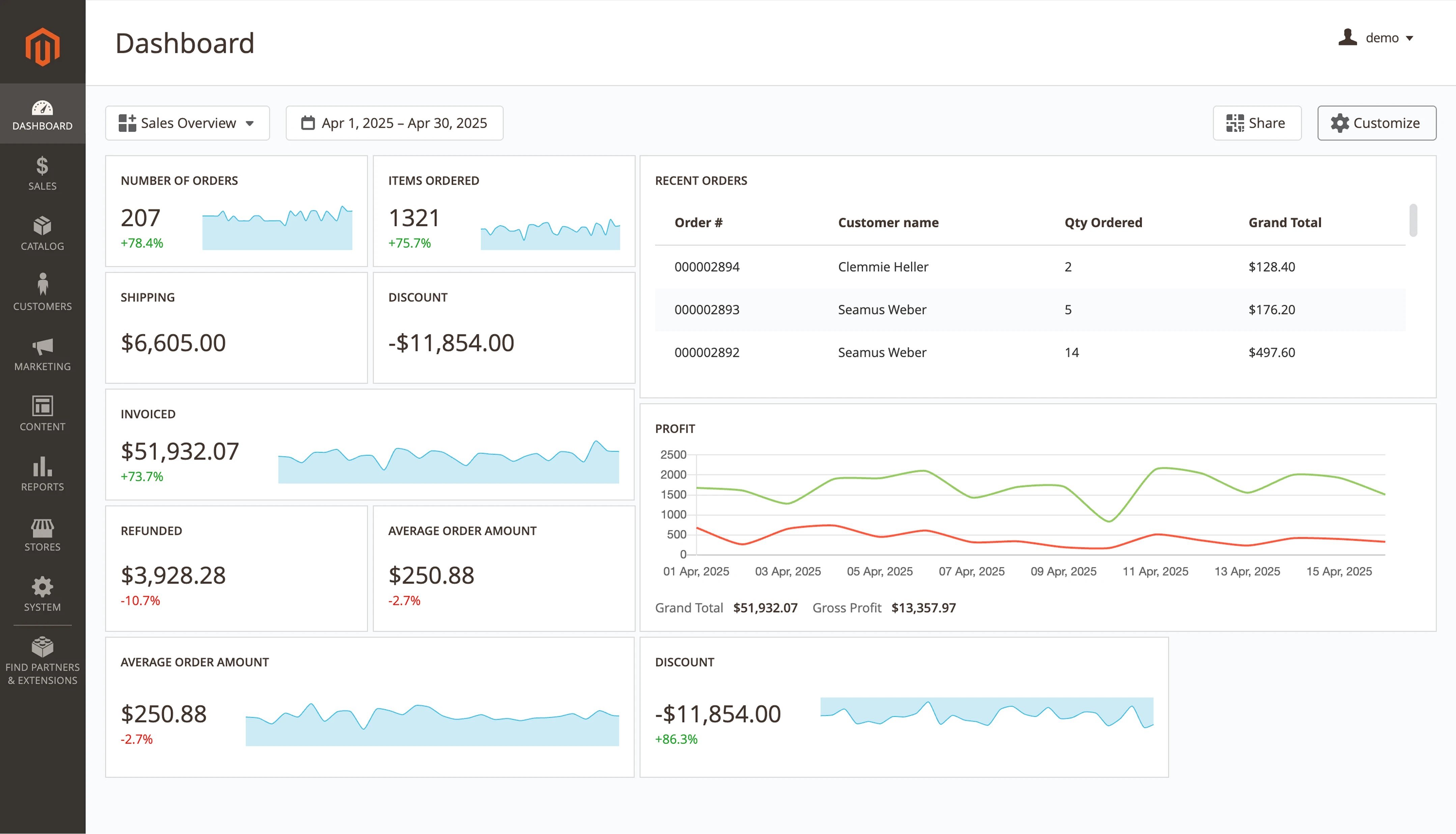 Mirasvit advanced reports dashboard