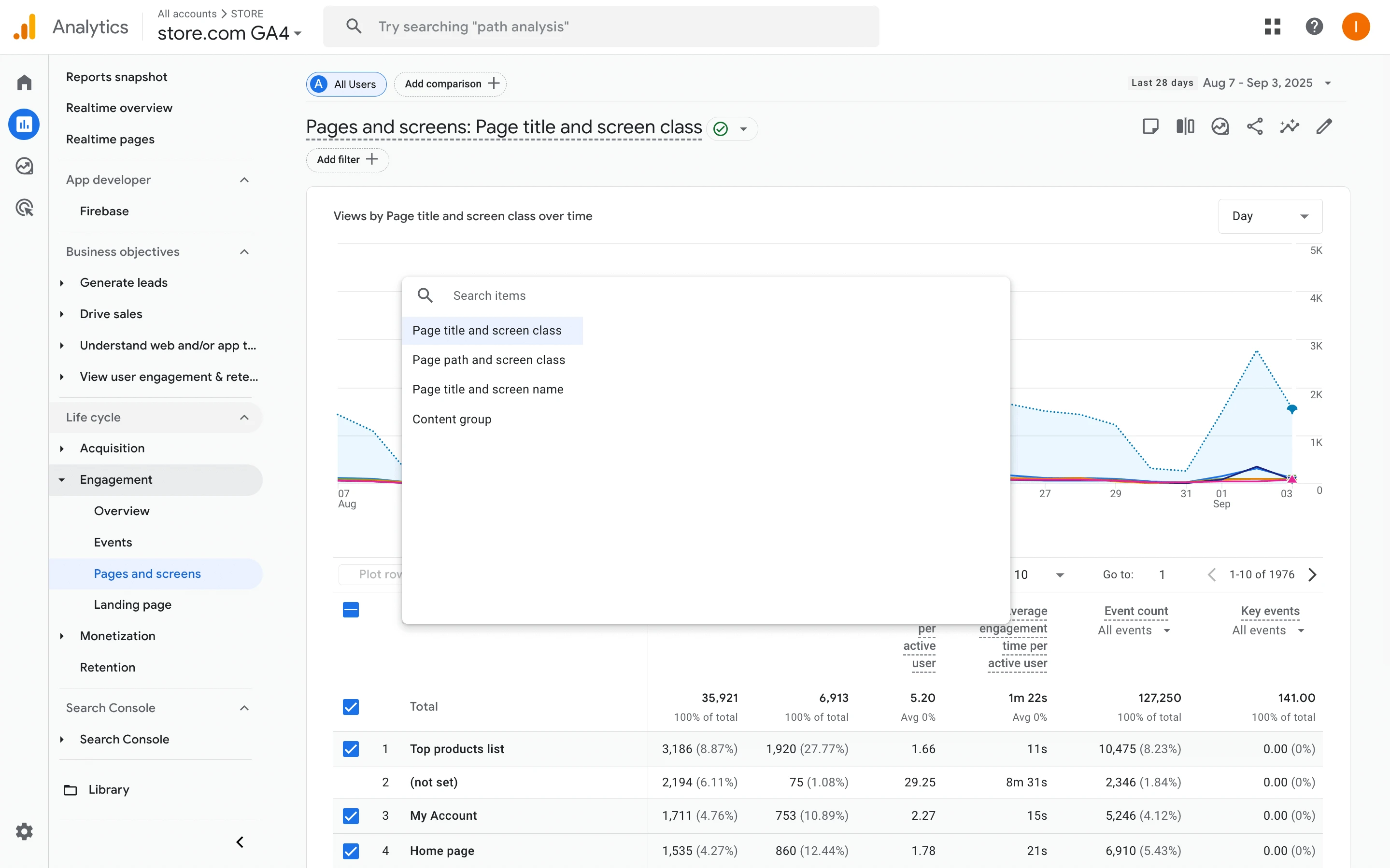 Not found page from Google Analytics