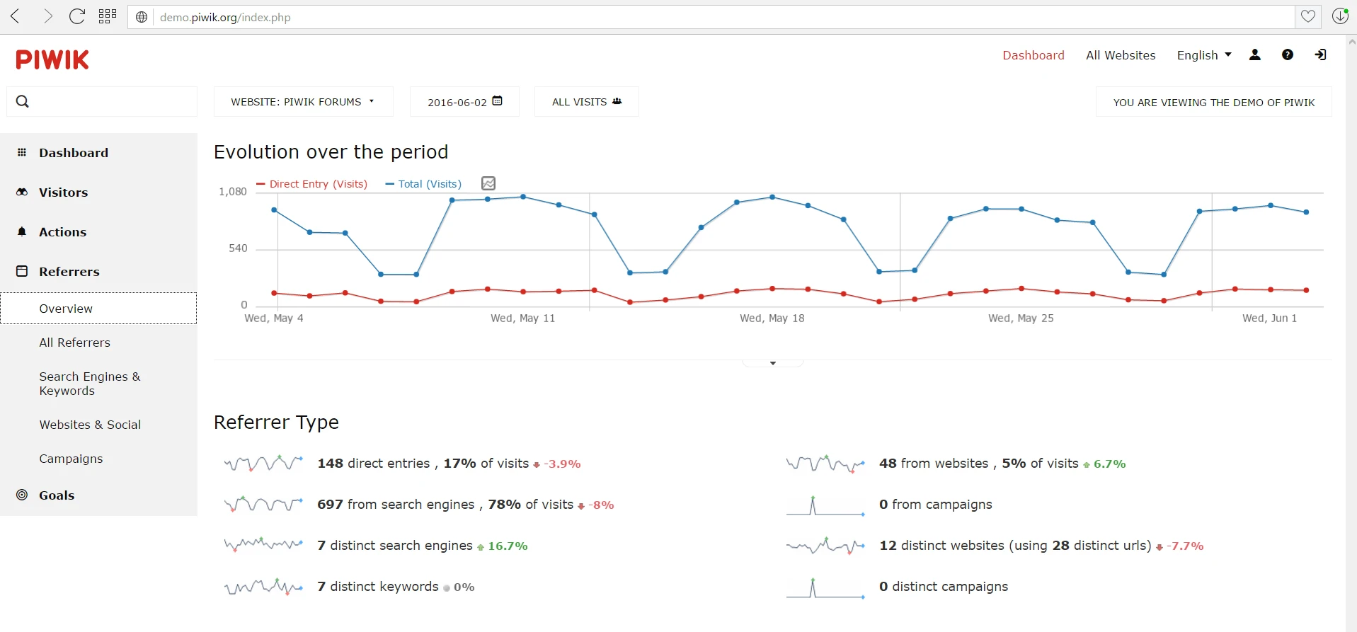 Piwik Referrers Overview Report