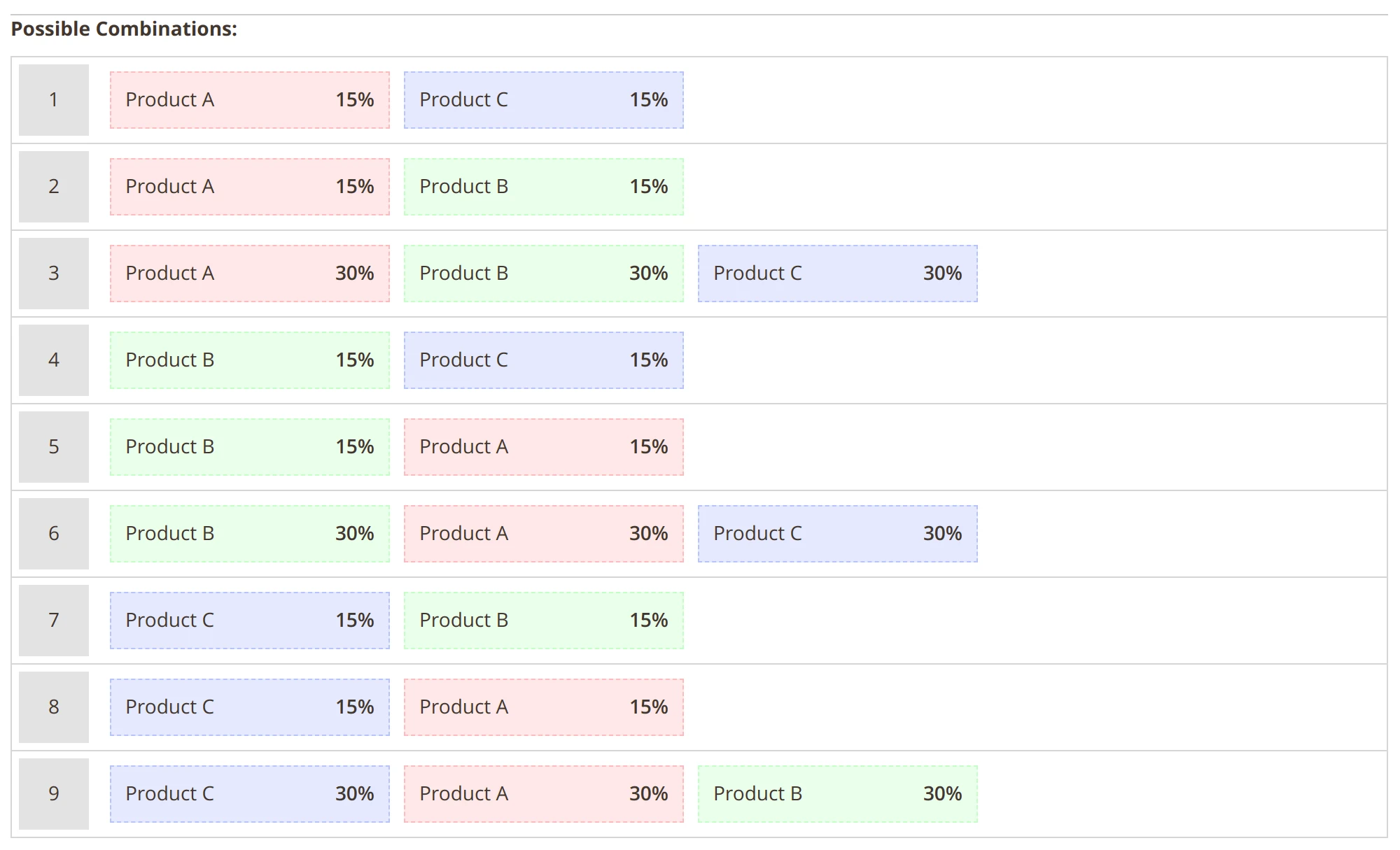 Kit-relative discount in Mirasvit Magento 2 Buy Together - Product Kits extension