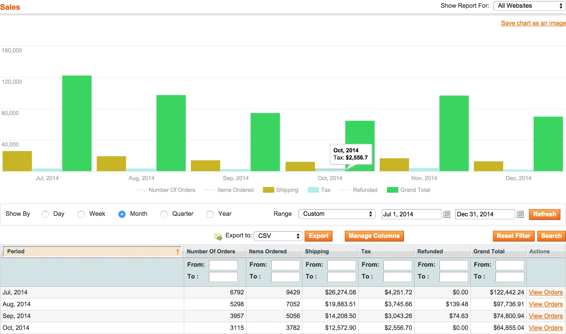 Sales - Magento Advanced Reports