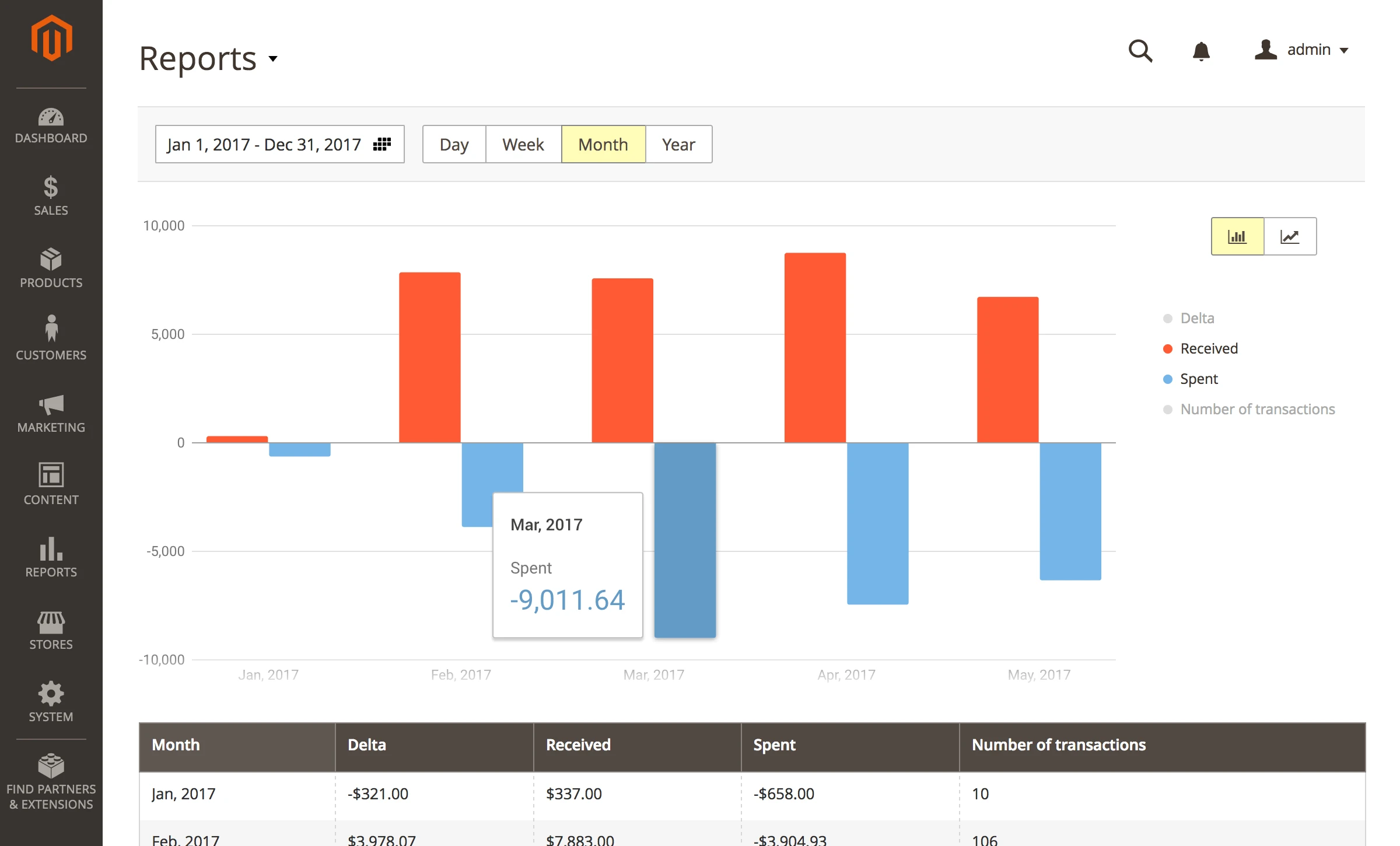 Store Credit & Refund