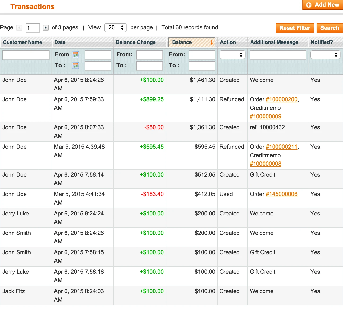 Customers Transactions